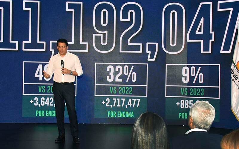 Turismo cierra el 2024 como el mejor año de la historia y proyecta un 2025 aún superior